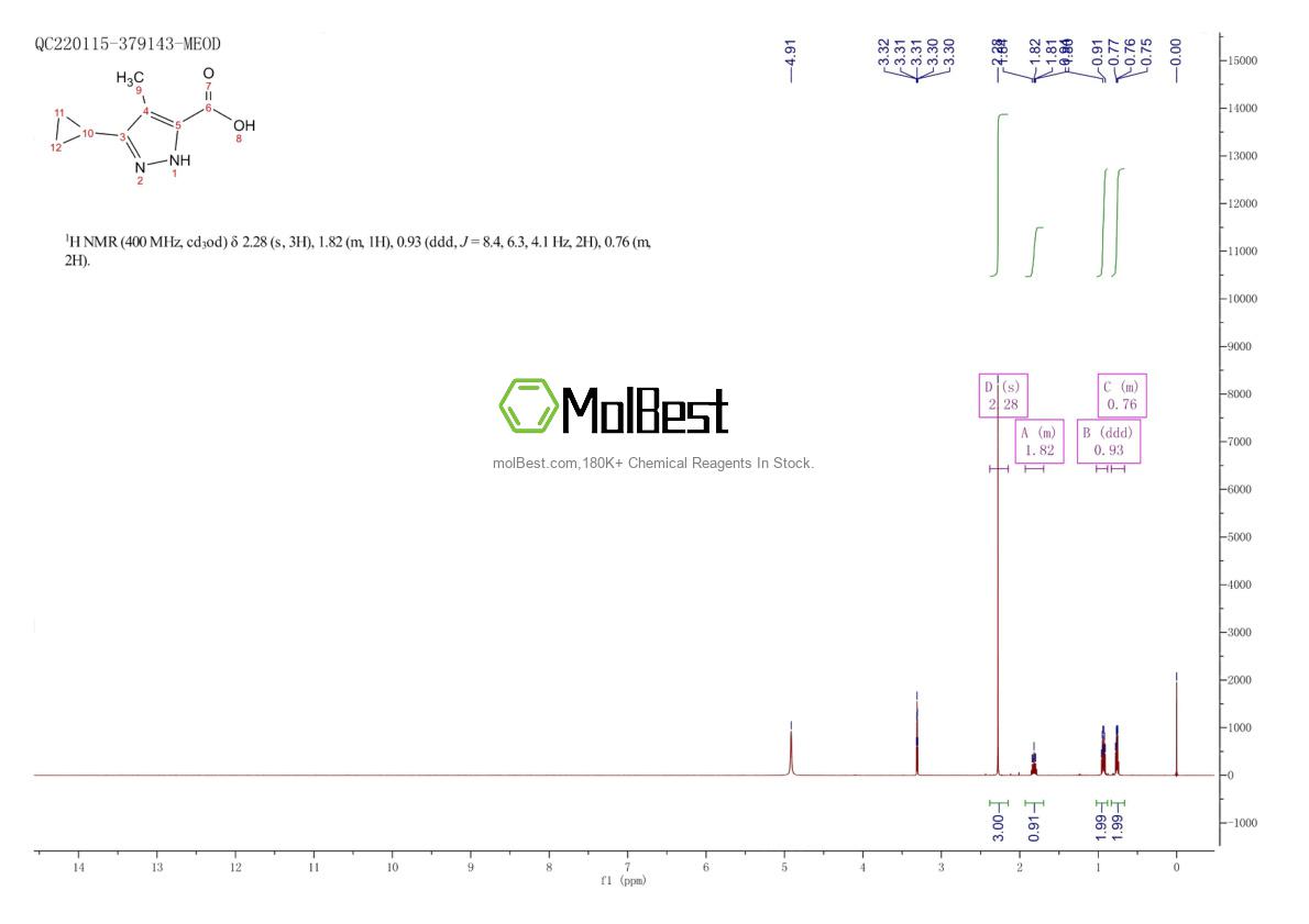 Physical sample testing spectrum (NMR) of 1867157-28-5