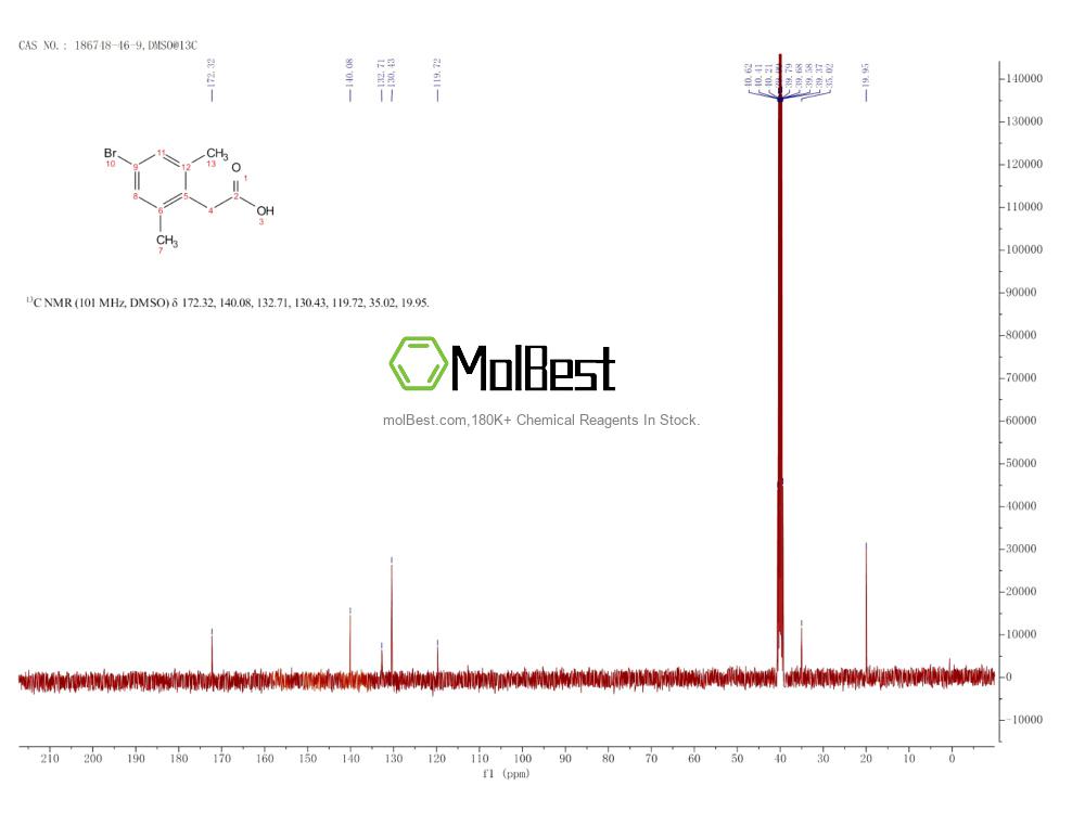 Physical sample testing spectrum (NMR) of 186748-46-9