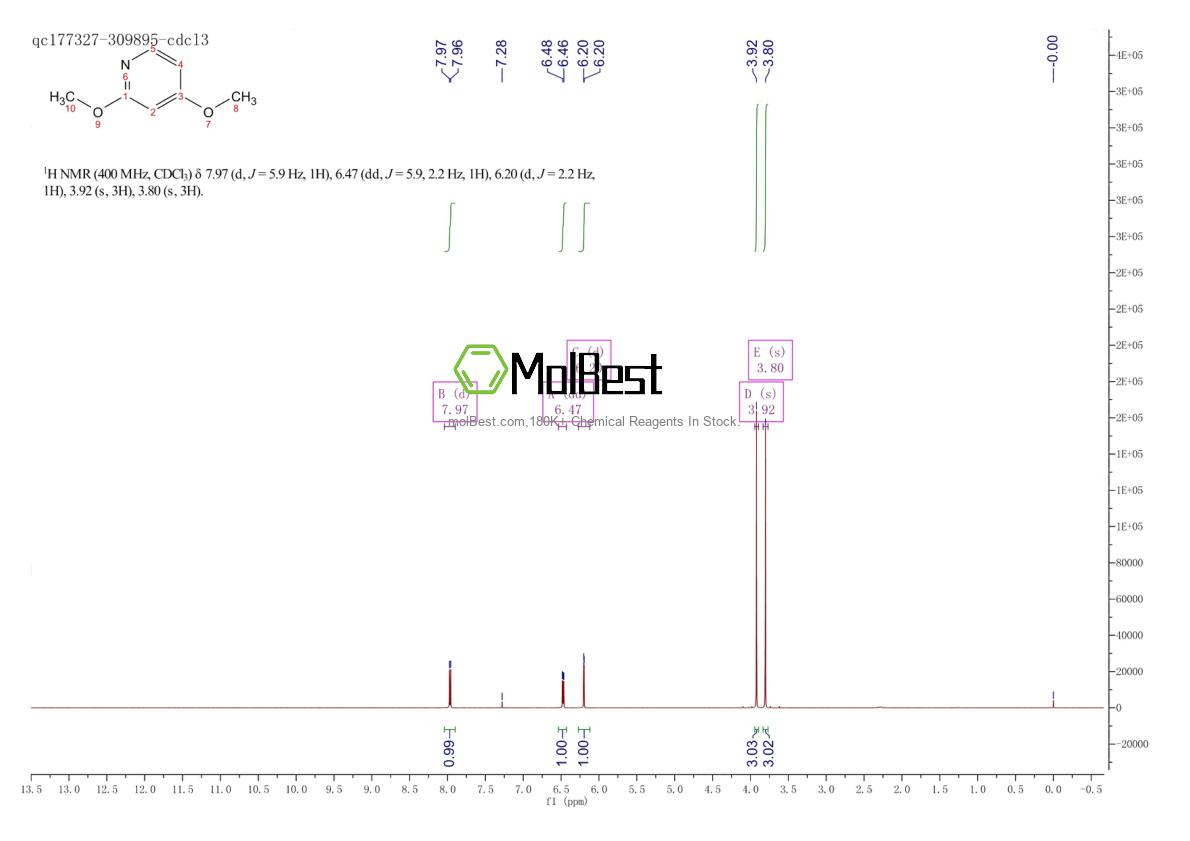 Physical sample testing spectrum (NMR) of 18677-43-5