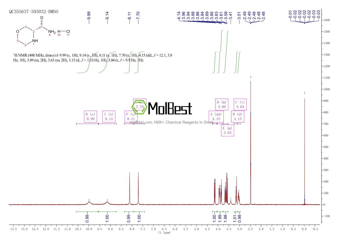 Physical sample testing spectrum (NMR) of 1867908-80-2
