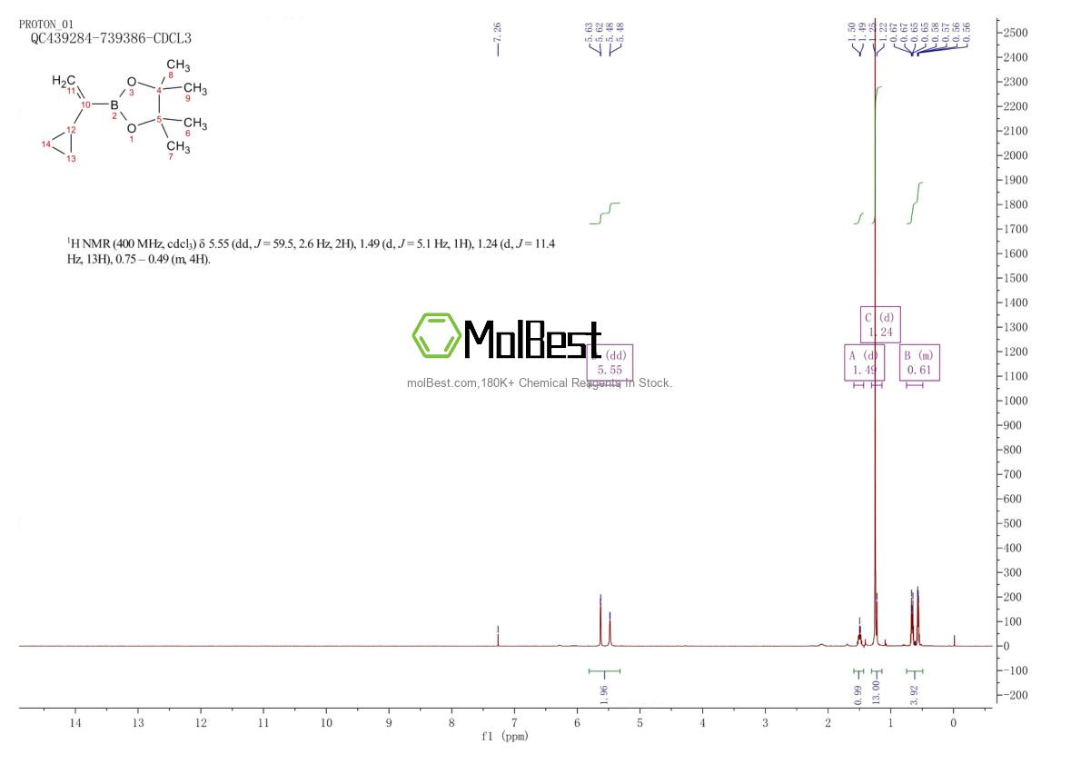Physical sample testing spectrum (NMR) of 1867923-49-6