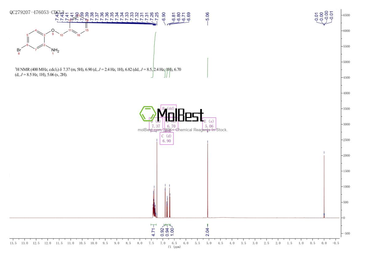 Physical sample testing spectrum (NMR) of 186797-58-0