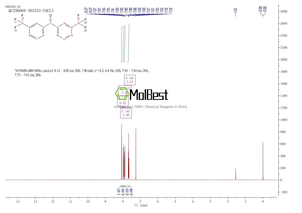 Physical sample testing spectrum (NMR) of 1868-00-4