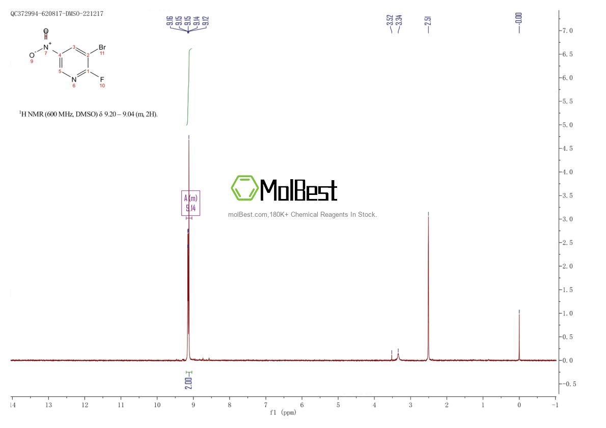 Phổ kiểm tra mẫu thực (NMR) của 1868-58-2