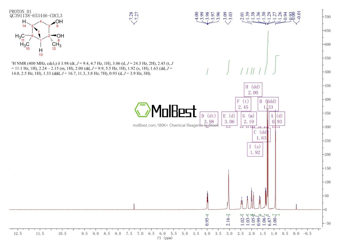 Physical sample testing spectrum (NMR) of 18680-27-8