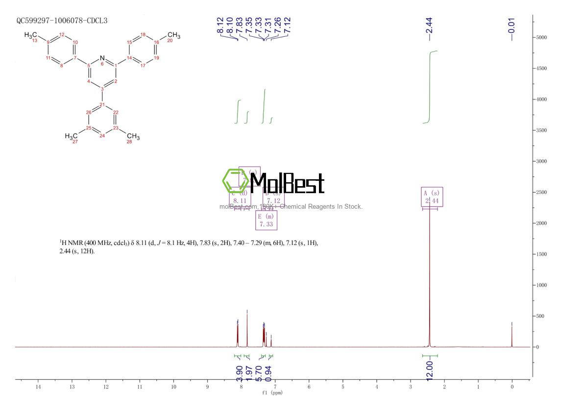 Physical sample testing spectrum (NMR) of 1868146-05-7