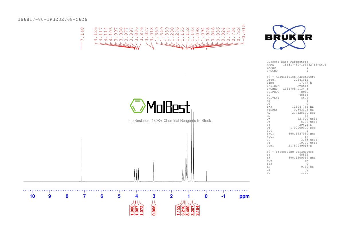 Physical sample testing spectrum (NMR) of 186817-80-1