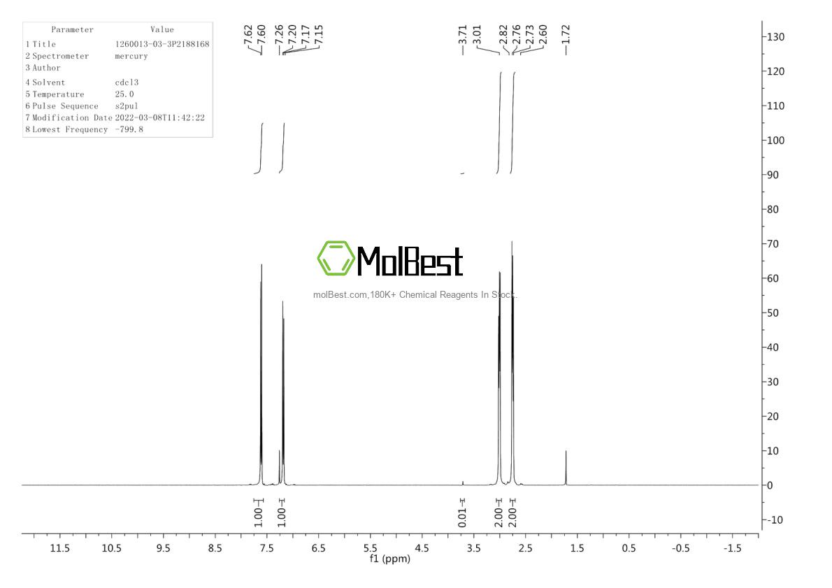 1868173-15-2 fiziksel numune test spektrumu (NMR)