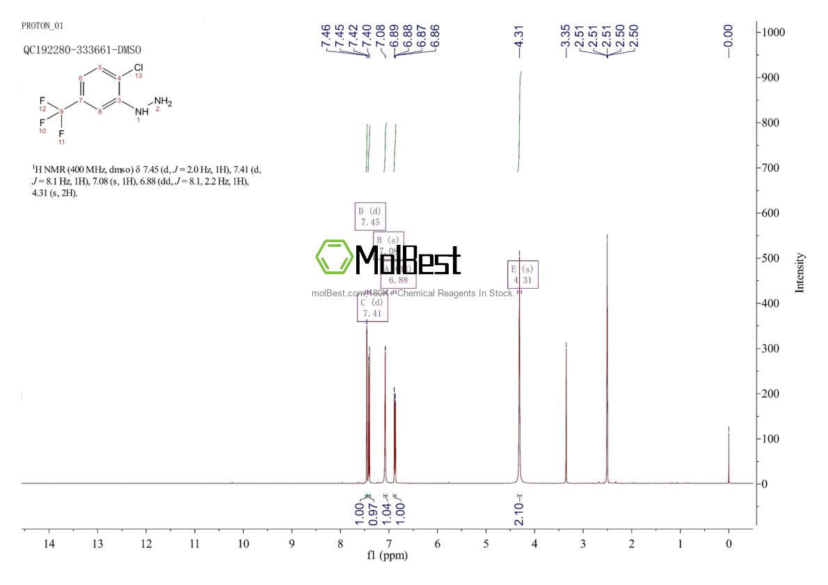 Physical sample testing spectrum (NMR) of 1869-22-3