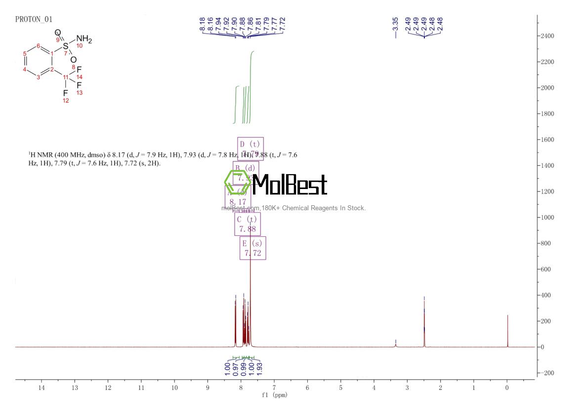 Physical sample testing spectrum (NMR) of 1869-24-5