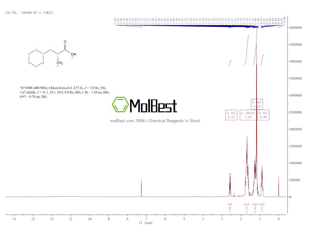 Physical sample testing spectrum (NMR) of 186900-67-4