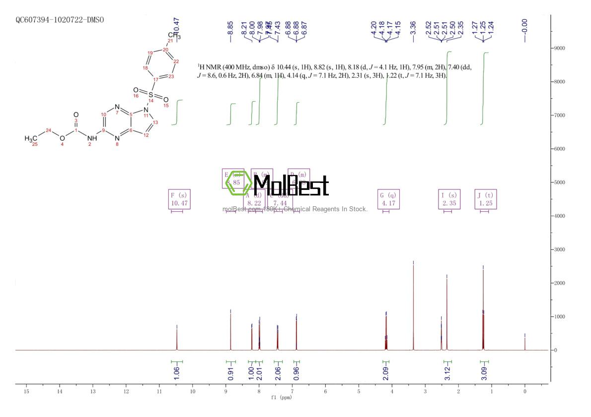 Physical sample testing spectrum (NMR) of 1869118-24-0