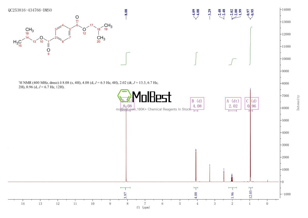 Physical sample testing spectrum (NMR) of 18699-48-4