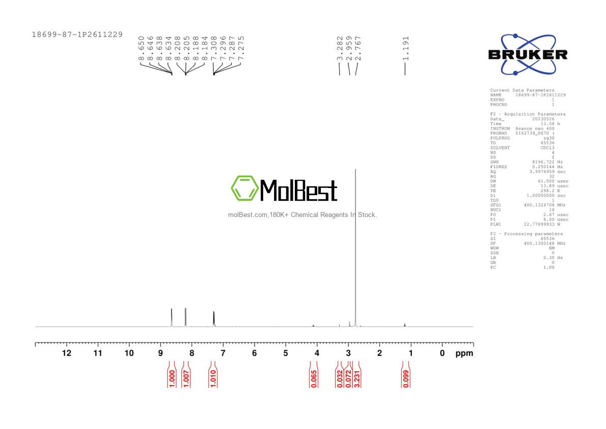 Physical sample testing spectrum (NMR) of 18699-87-1