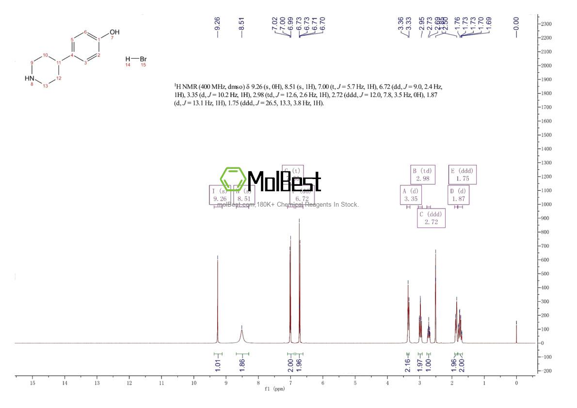 Physical sample testing spectrum (NMR) of 1869912-48-0