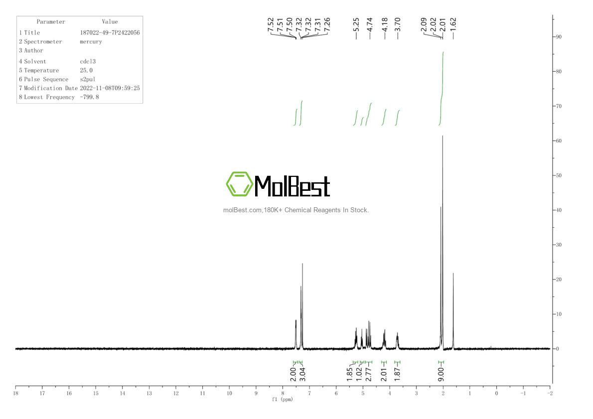 Physical sample testing spectrum (NMR) of 187022-49-7