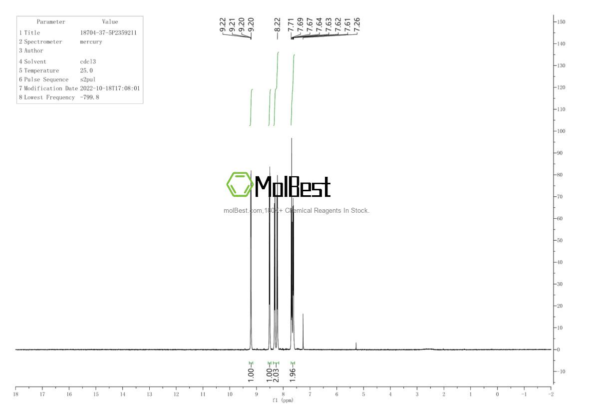 Physical sample testing spectrum (NMR) of 18704-37-5