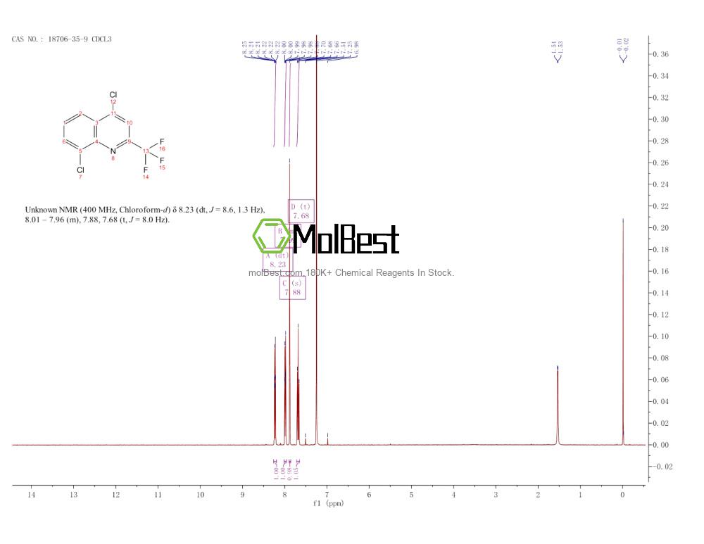 Physical sample testing spectrum (NMR) of 18706-35-9