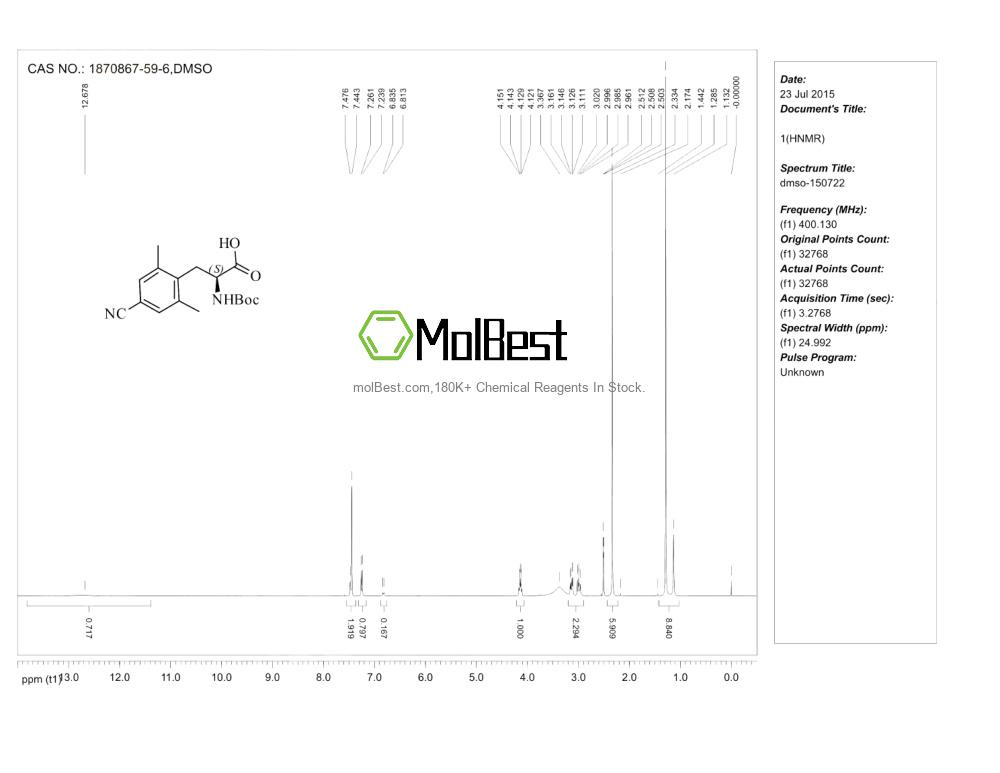 Physical sample testing spectrum (NMR) of 1870867-59-6