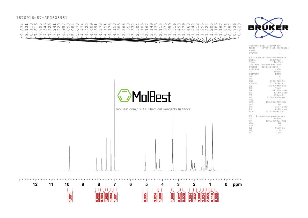 Physical sample testing spectrum (NMR) of 1870916-87-2