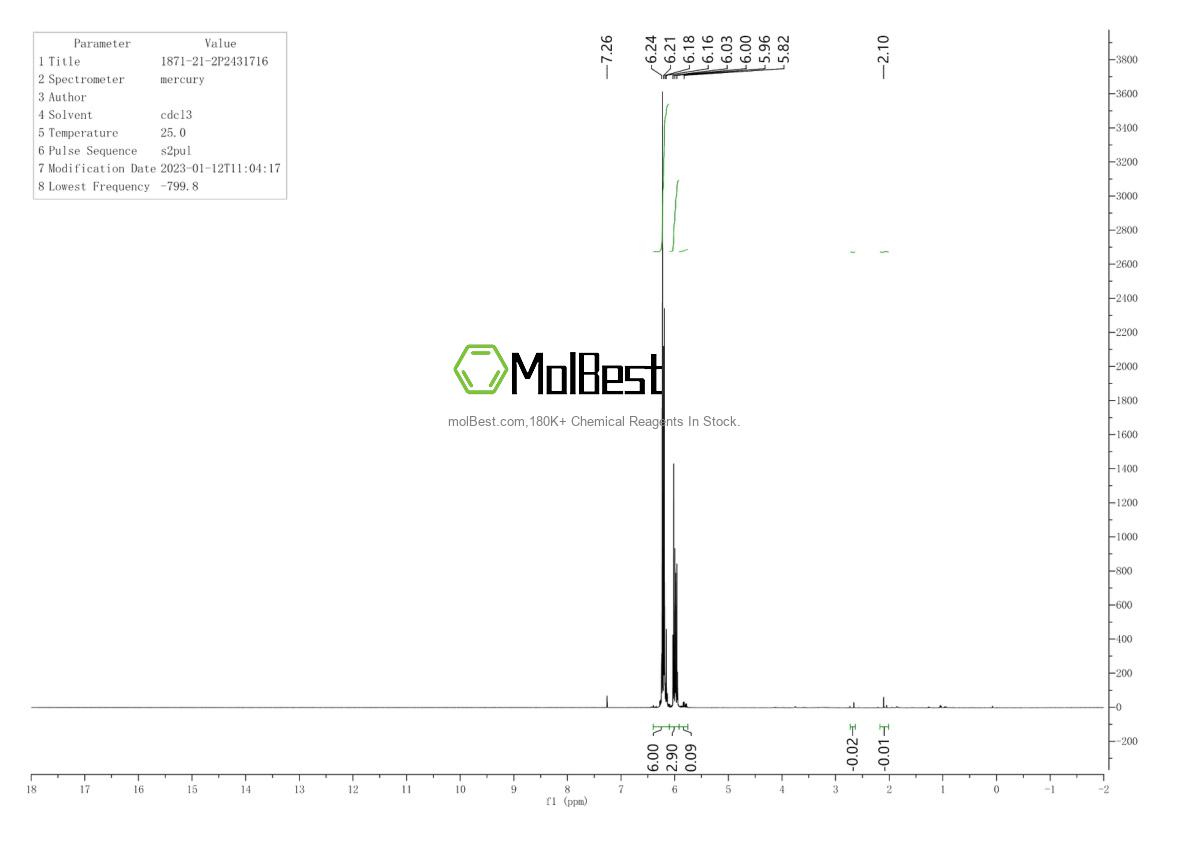 Physical sample testing spectrum (NMR) of 1871-21-2