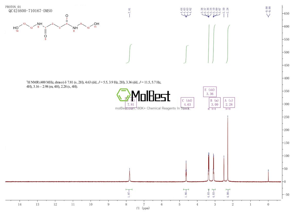 Physical sample testing spectrum (NMR) of 1871-90-5