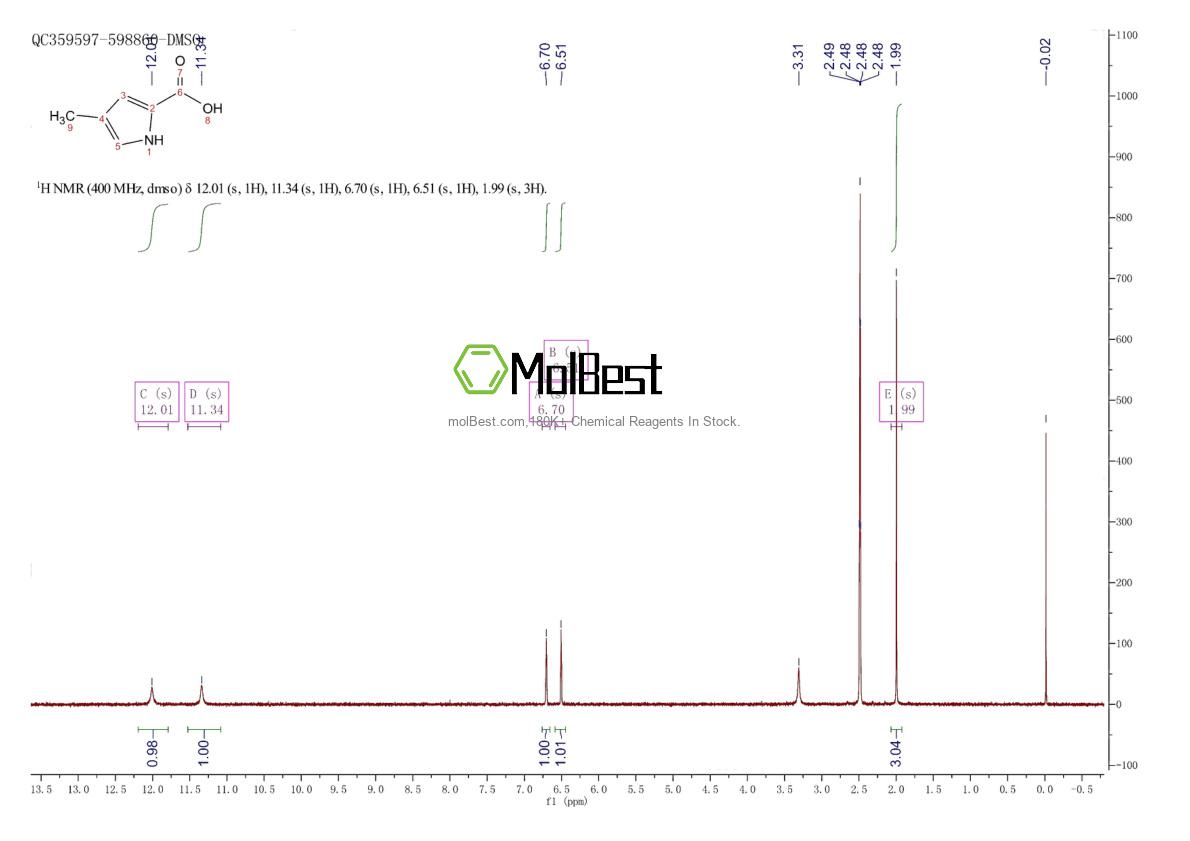 Physical sample testing spectrum (NMR) of 18711-59-6
