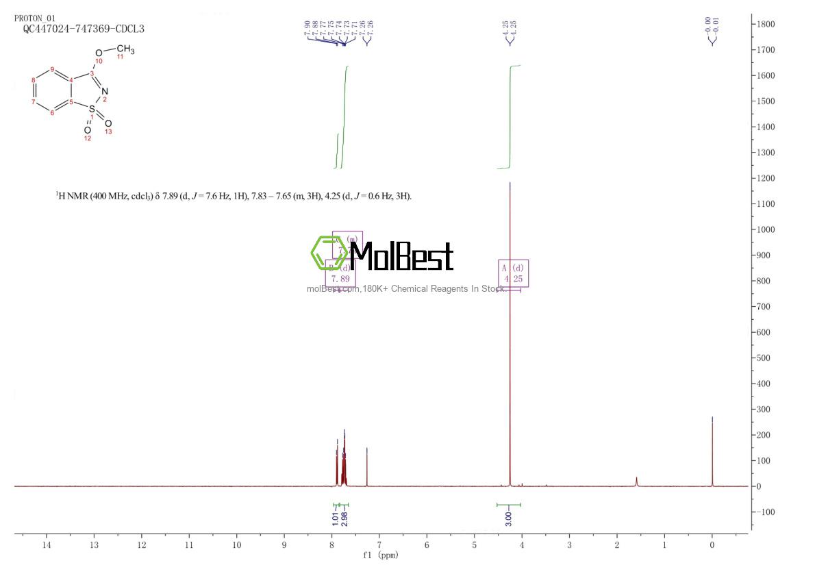 Physical sample testing spectrum (NMR) of 18712-14-6