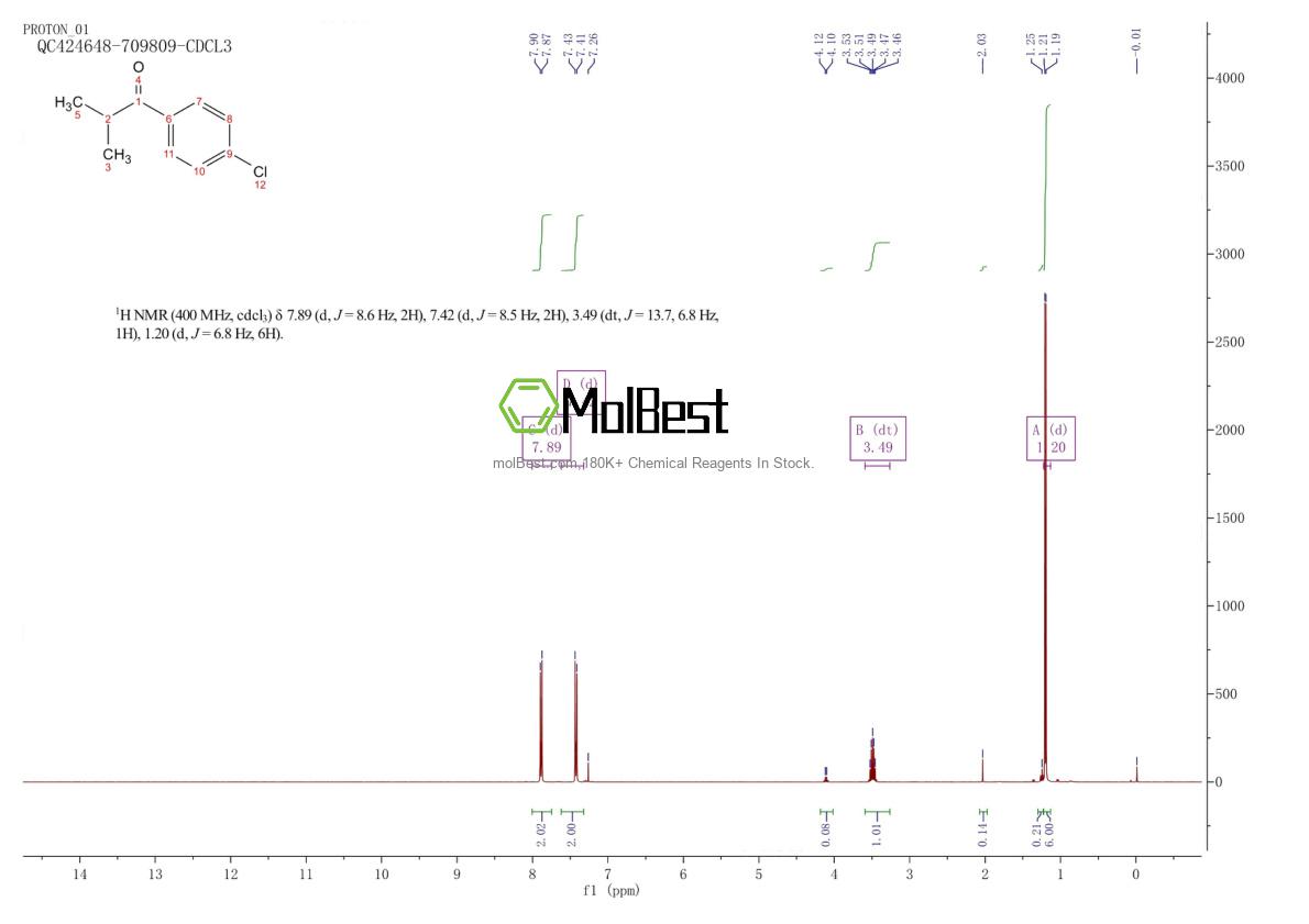 Physical sample testing spectrum (NMR) of 18713-58-1