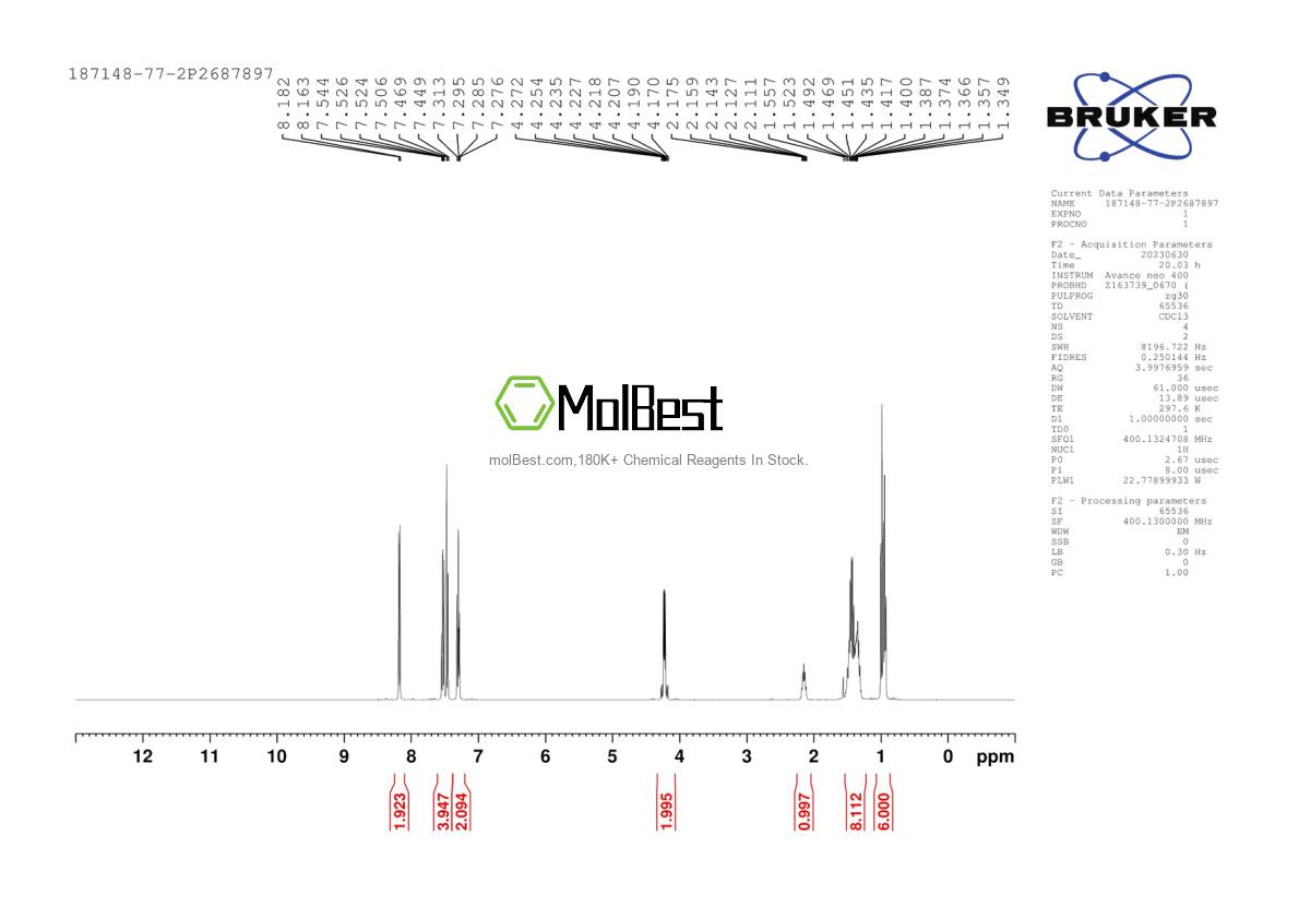 Physical sample testing spectrum (NMR) of 187148-77-2