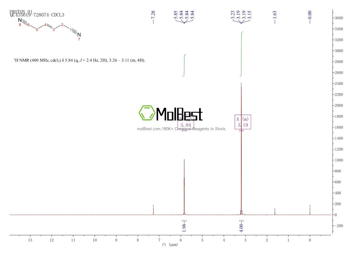 Physical sample testing spectrum (NMR) of 18715-38-3
