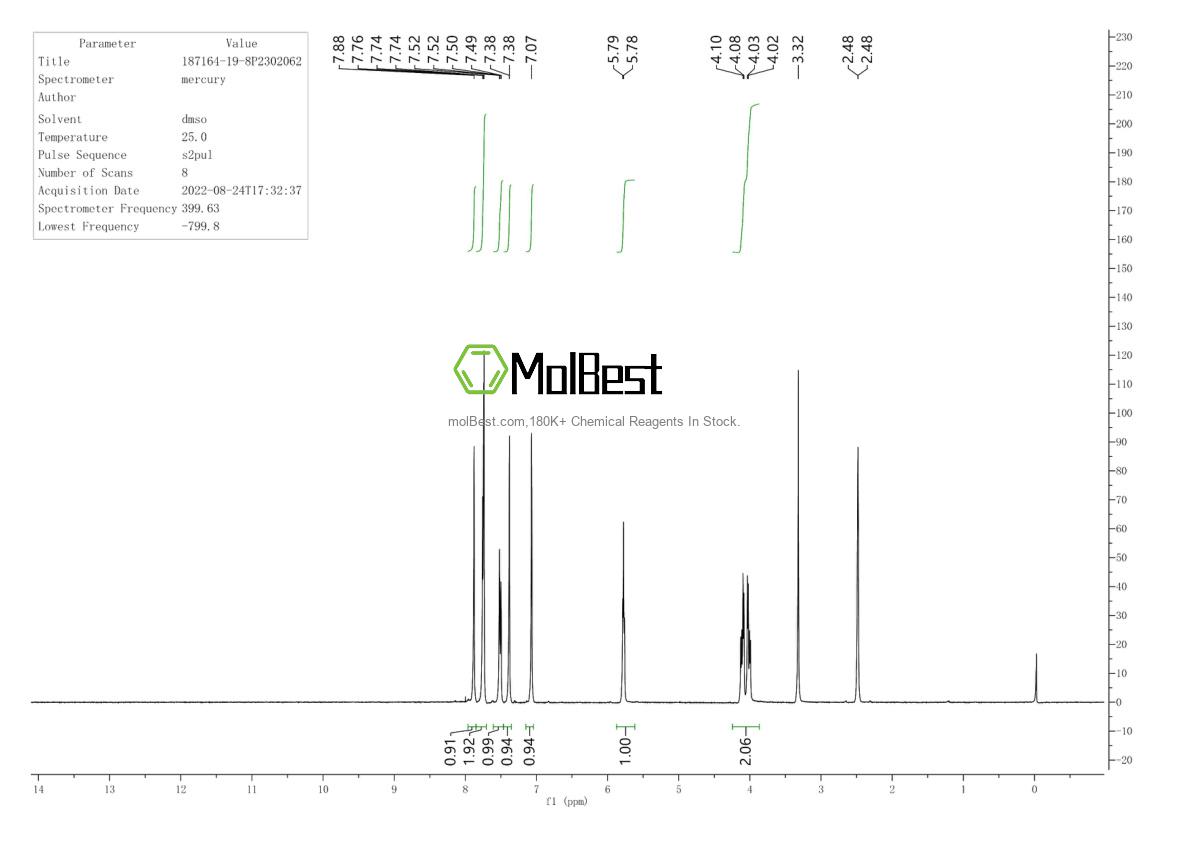 Physical sample testing spectrum (NMR) of 187164-19-8