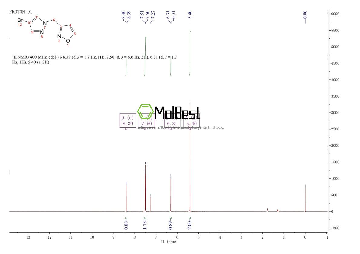Physical sample testing spectrum (NMR) of 1871725-17-5