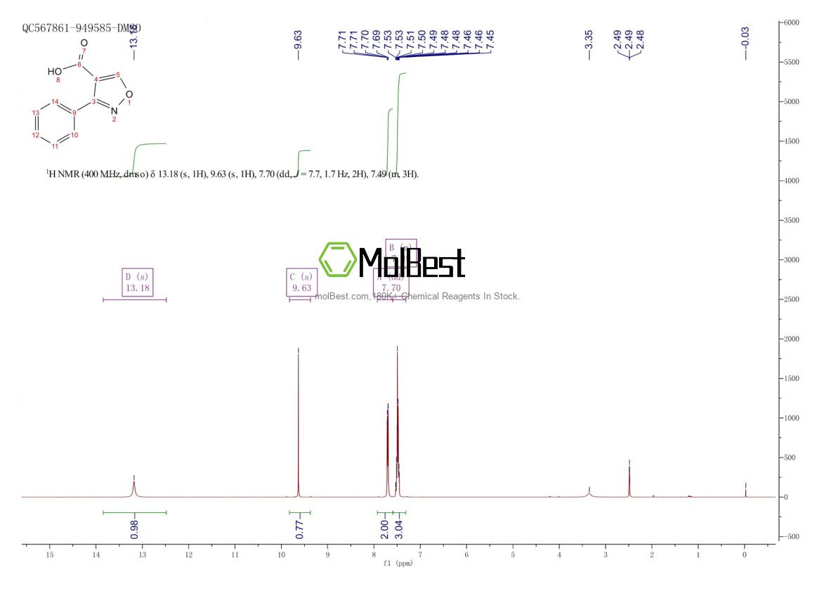 Physical sample testing spectrum (NMR) of 18718-84-8