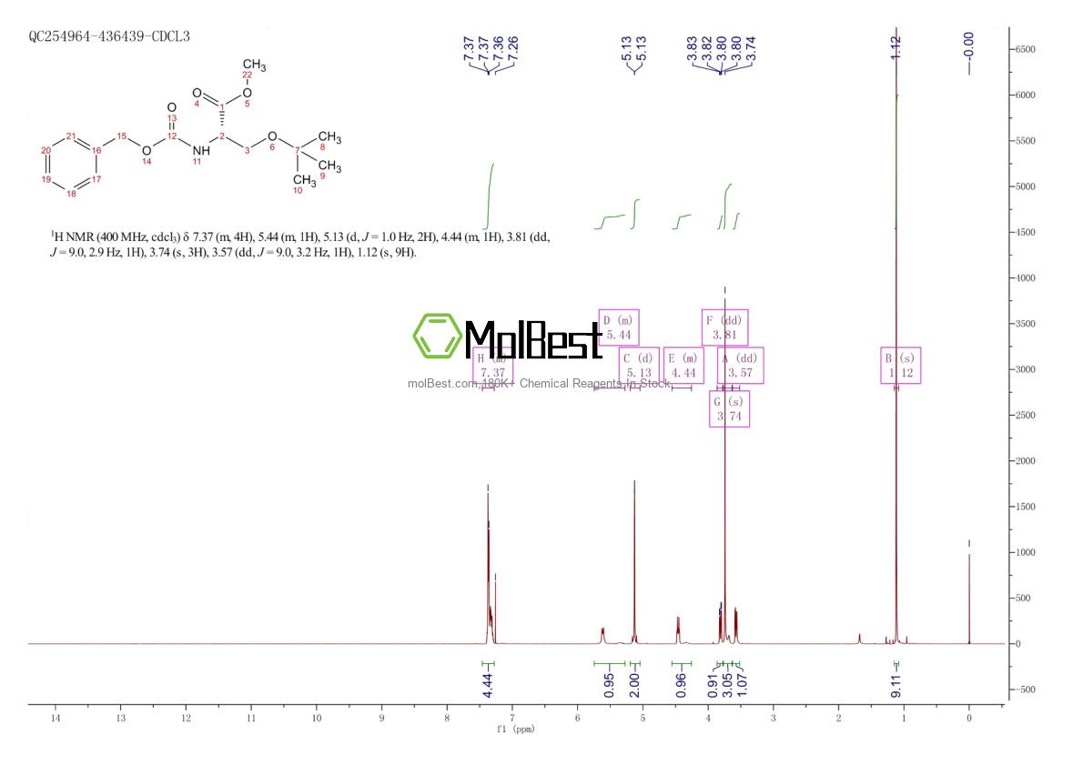Physical sample testing spectrum (NMR) of 1872-59-9