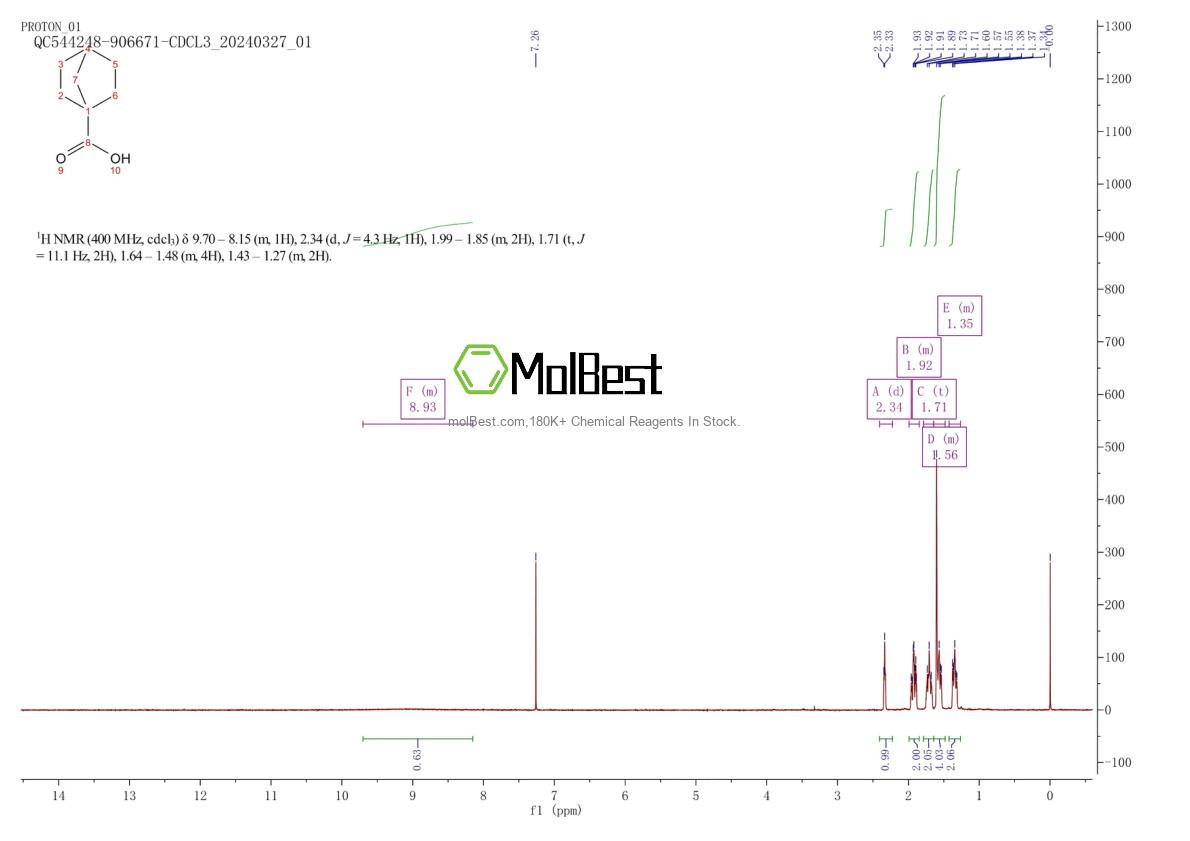 Physical sample testing spectrum (NMR) of 18720-30-4