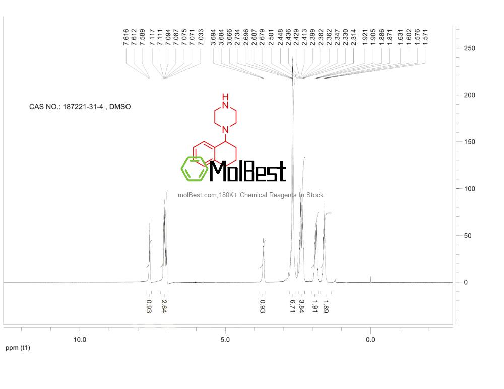Physical sample testing spectrum (NMR) of 187221-31-4