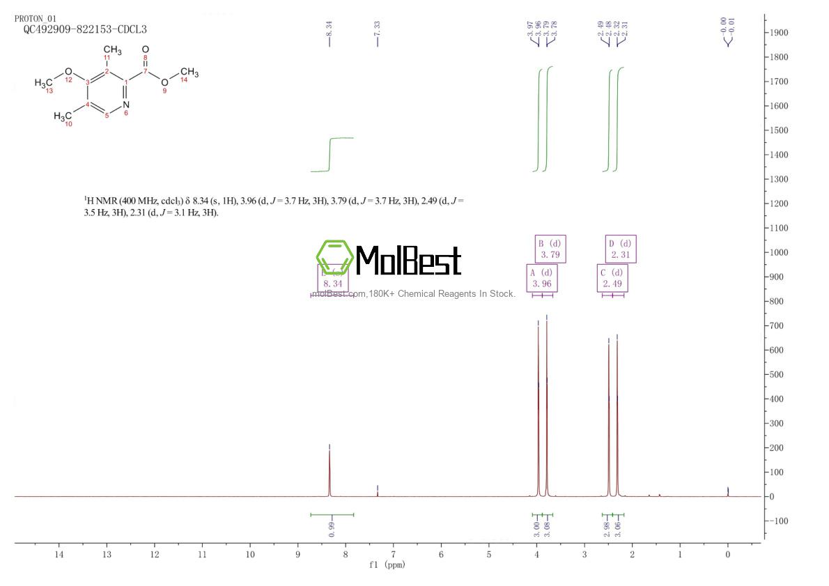 Physical sample testing spectrum (NMR) of 187222-18-0