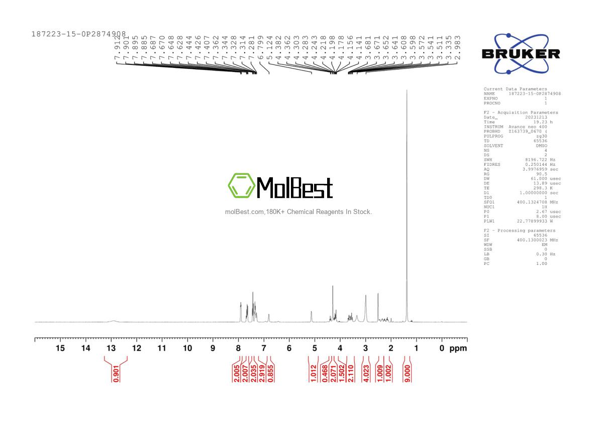 Physical sample testing spectrum (NMR) of 187223-15-0