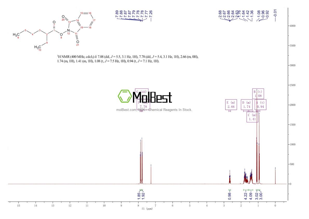 Physical sample testing spectrum (NMR) of 1872262-63-9