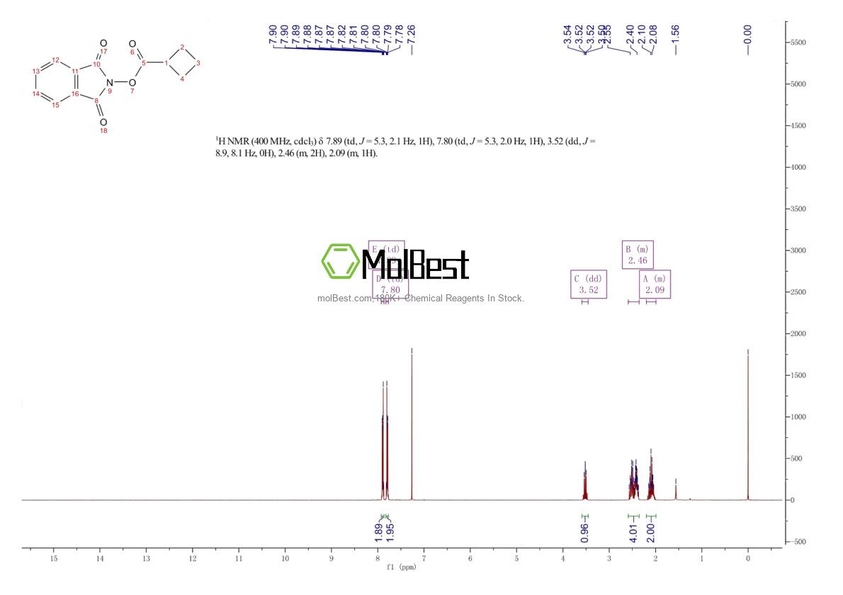 Physical sample testing spectrum (NMR) of 1872262-64-0