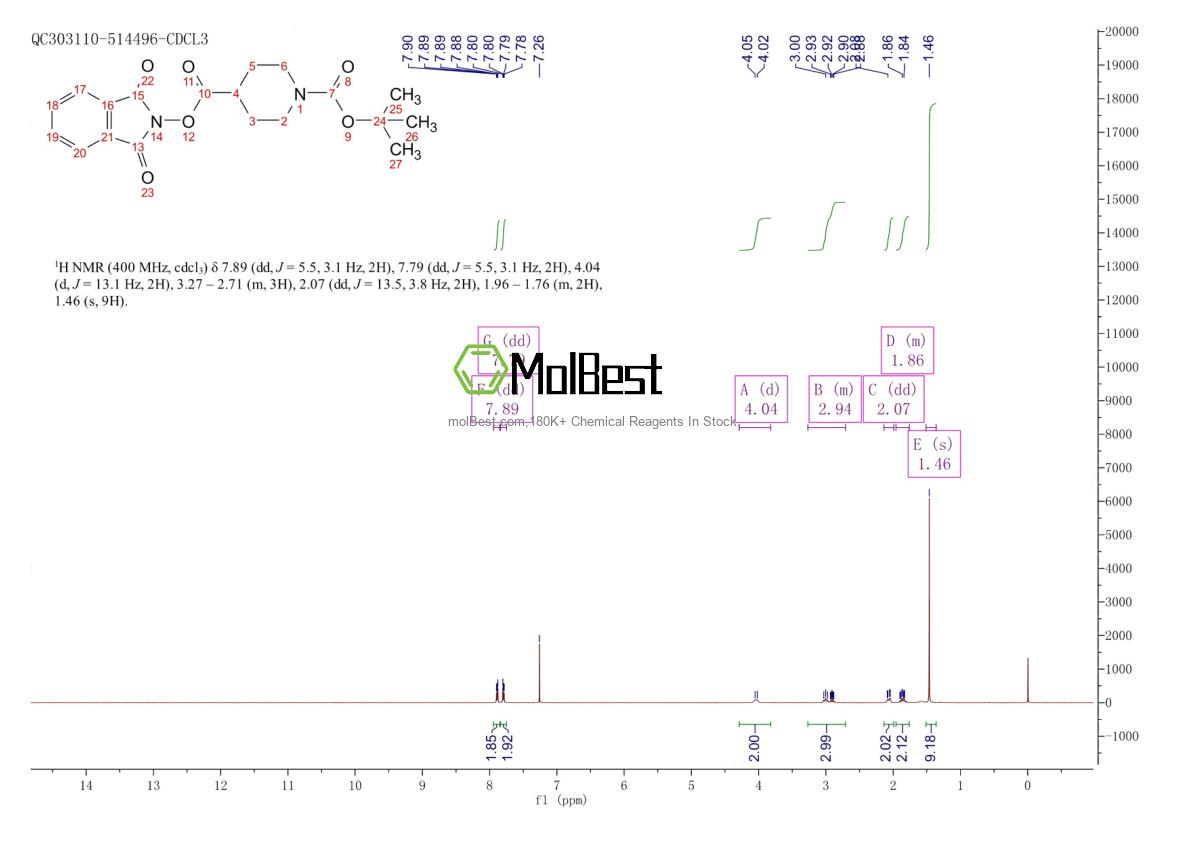 Physical sample testing spectrum (NMR) of 1872262-73-1