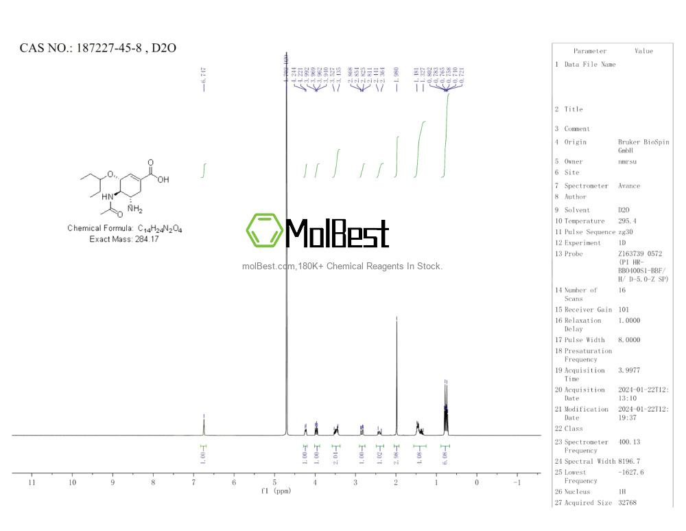 Physical sample testing spectrum (NMR) of 187227-45-8