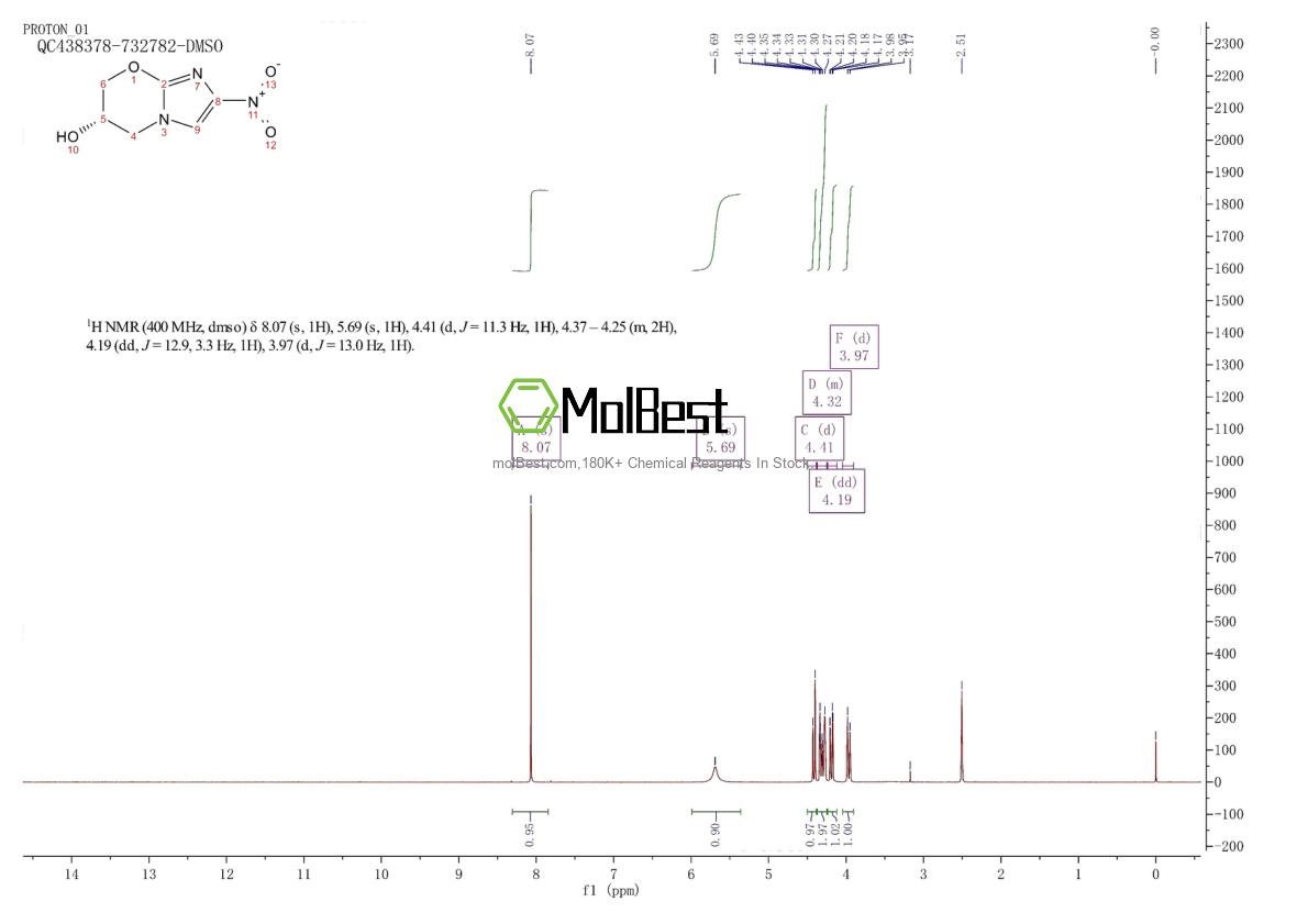 Physical sample testing spectrum (NMR) of 187235-08-1