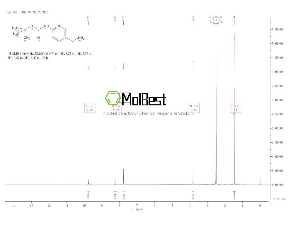 Physical sample testing spectrum (NMR) of 187237-37-2