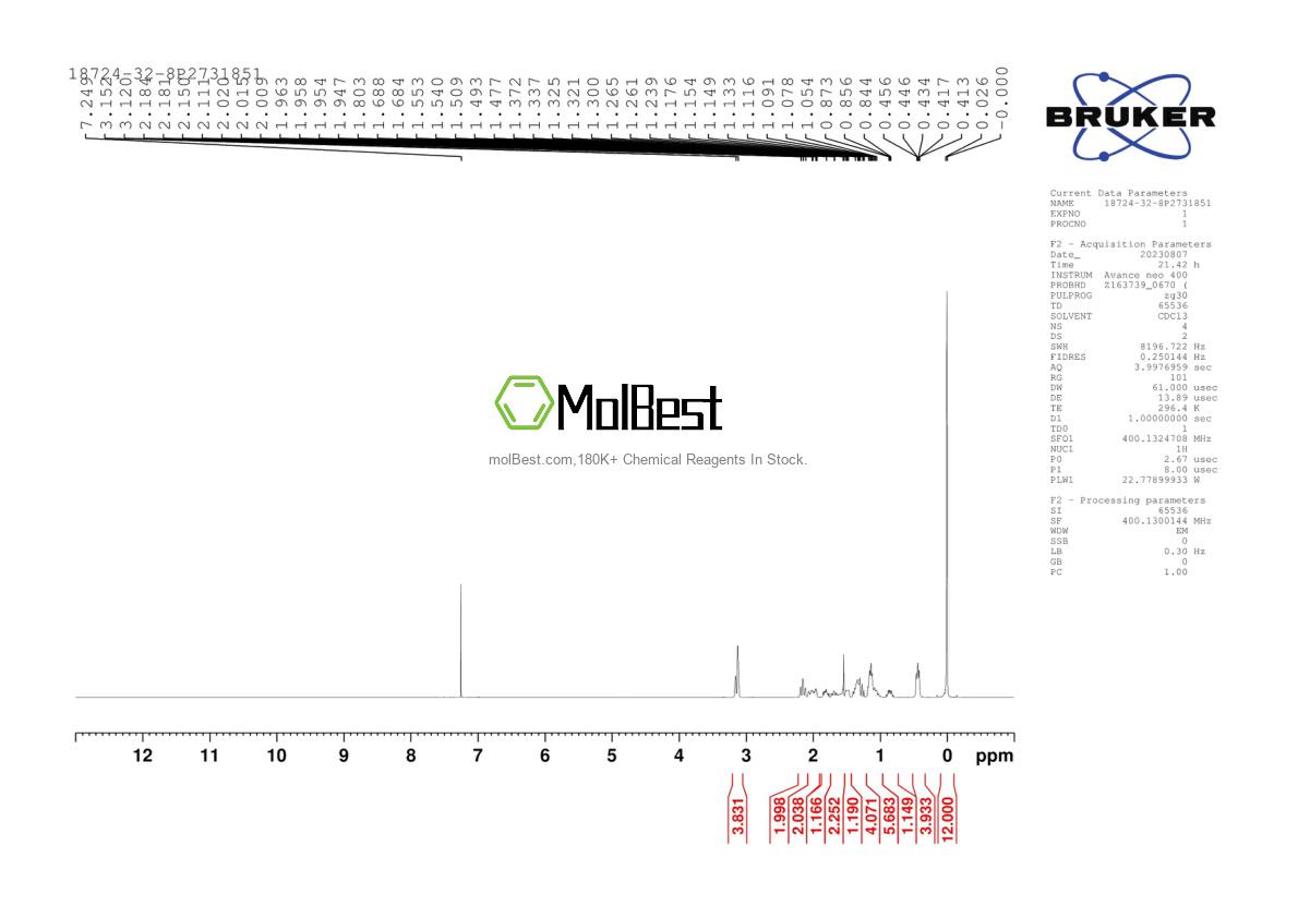 Physical sample testing spectrum (NMR) of 18724-32-8