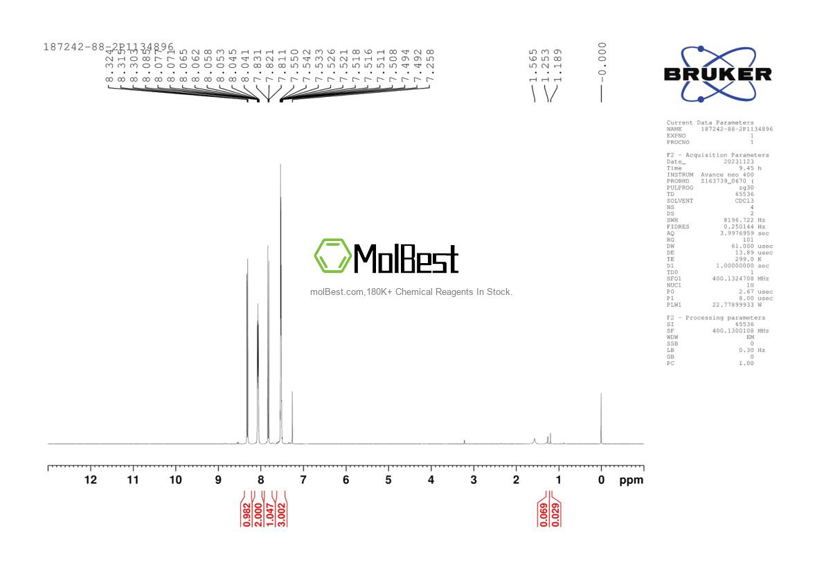 Physical sample testing spectrum (NMR) of 187242-88-2