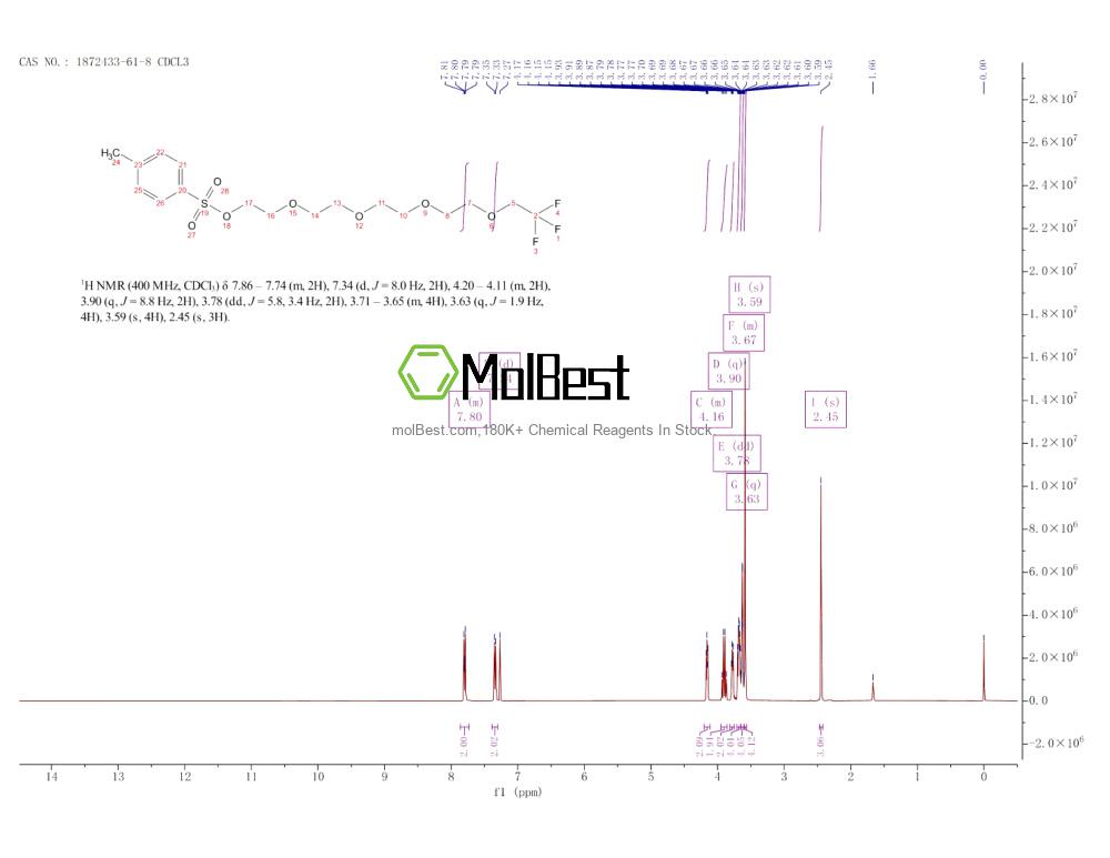 Physical sample testing spectrum (NMR) of 1872433-61-8