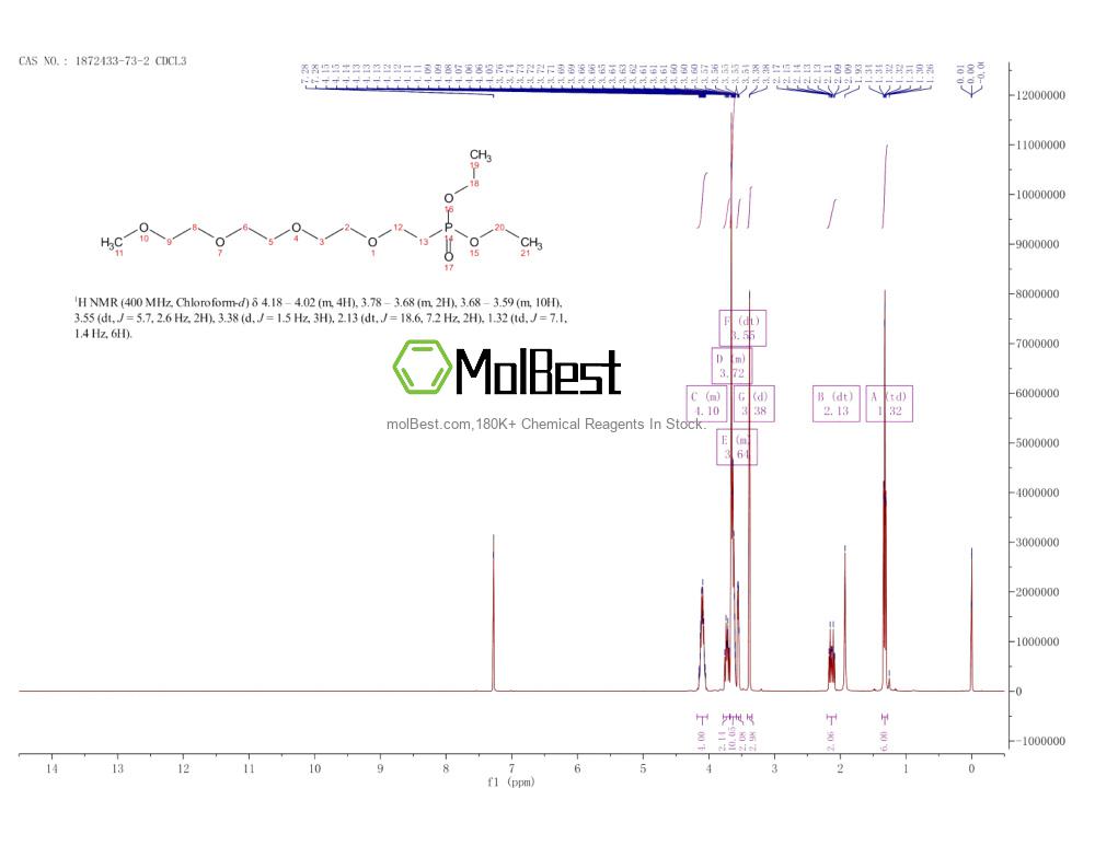 Physical sample testing spectrum (NMR) of 1872433-73-2