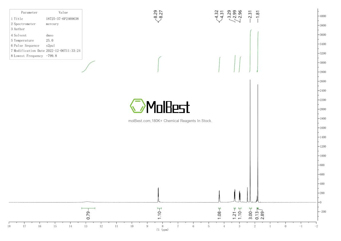 Physical sample testing spectrum (NMR) of 18725-37-6
